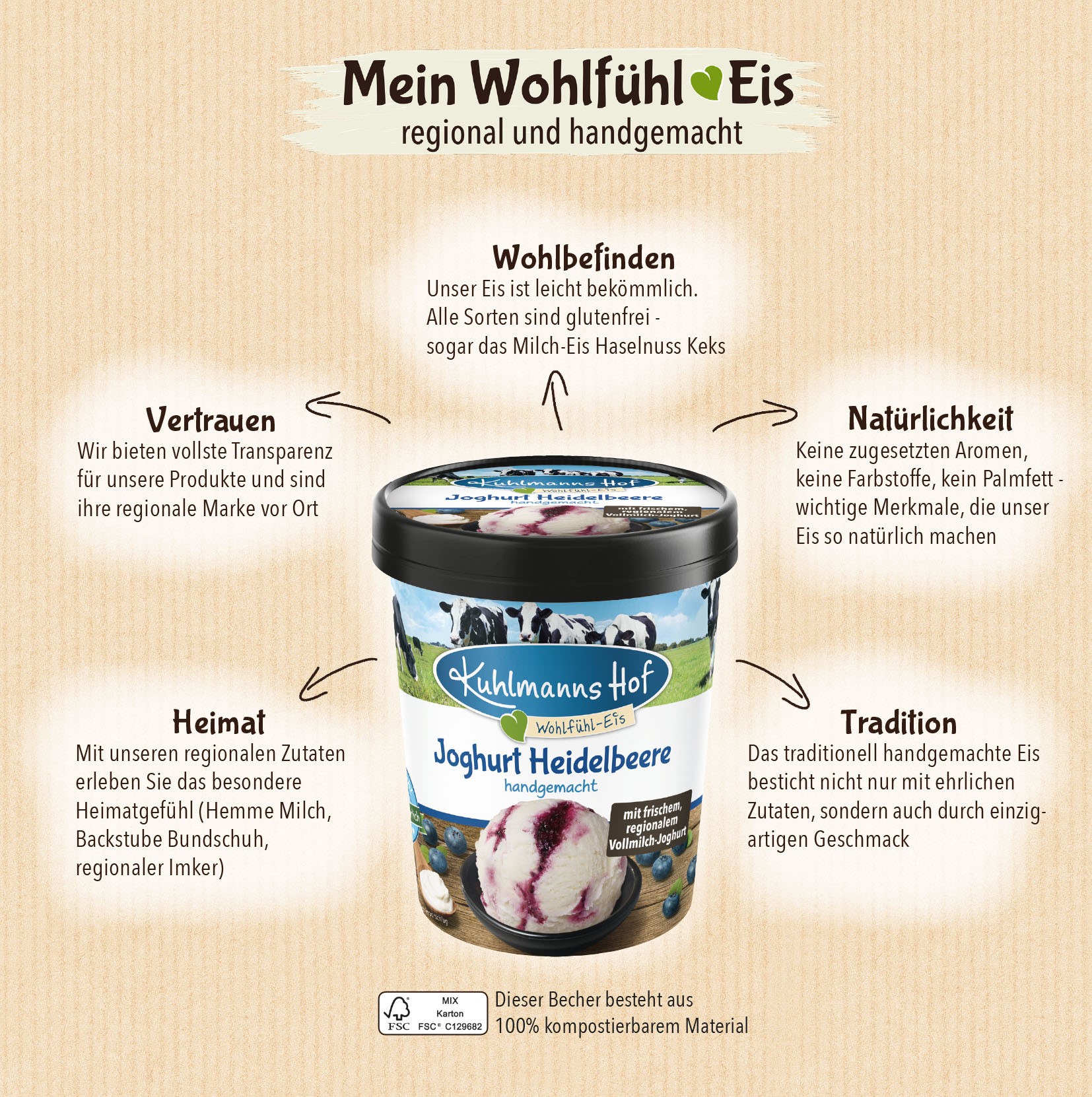 eisbecher_wohlfuehleis